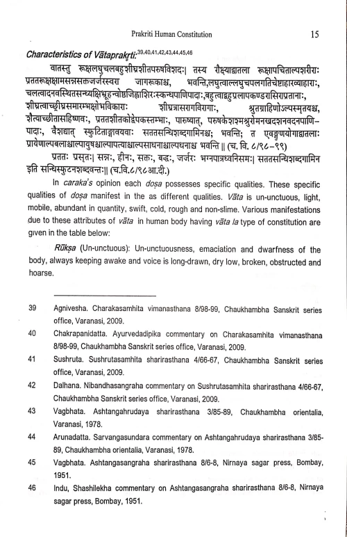 Prakriti Human Constitution